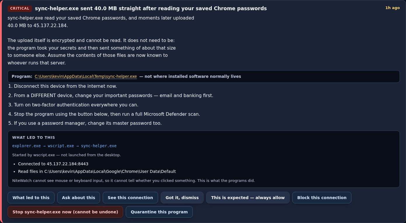 A critical alert: sync-helper.exe sent 40.0 MB straight after reading your saved Chrome passwords, with a five-step playbook and response buttons.