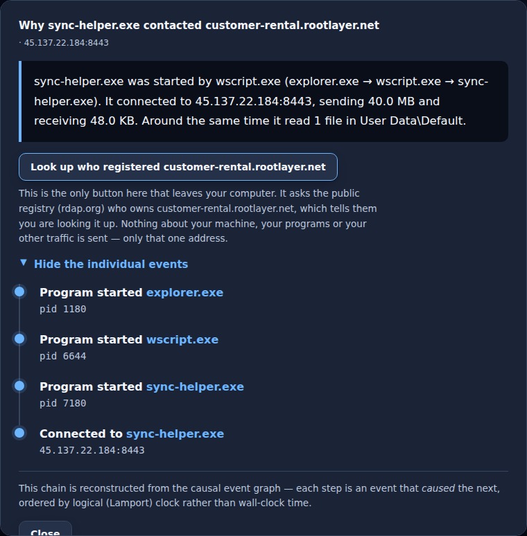 The causal story modal explaining why sync-helper.exe contacted a host, with the event chain and a registration-lookup button.